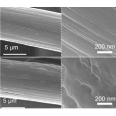 电化学活化法(Electrochemical activation)处理碳布(Carbon cloth)、碳纤维(Carbon fibers)等碳基材料 