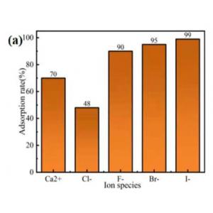 氟离子F-吸附剂A
